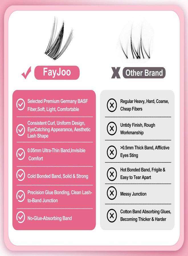 FayJoo Spiky Fairy Lash Clusters with Ultra-Thin 0.05mm Invisible Band, 8-18mm Manga and Wet-Look Lashes, WideSpan DIY Eyelash Extensions, C Curl, 120 Clusters, Beginner Friendly, FayJoo FLICKER 11 Lash Only - Image 2